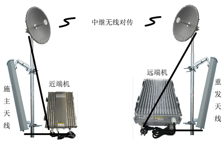 汉滨智能无线拉远移频中继直放站近端机远端机